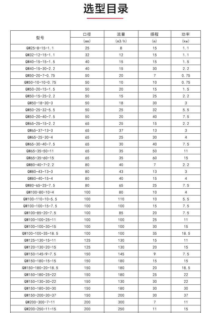 QW型排污泵_04.jpg QW型排污泵_04.jpg